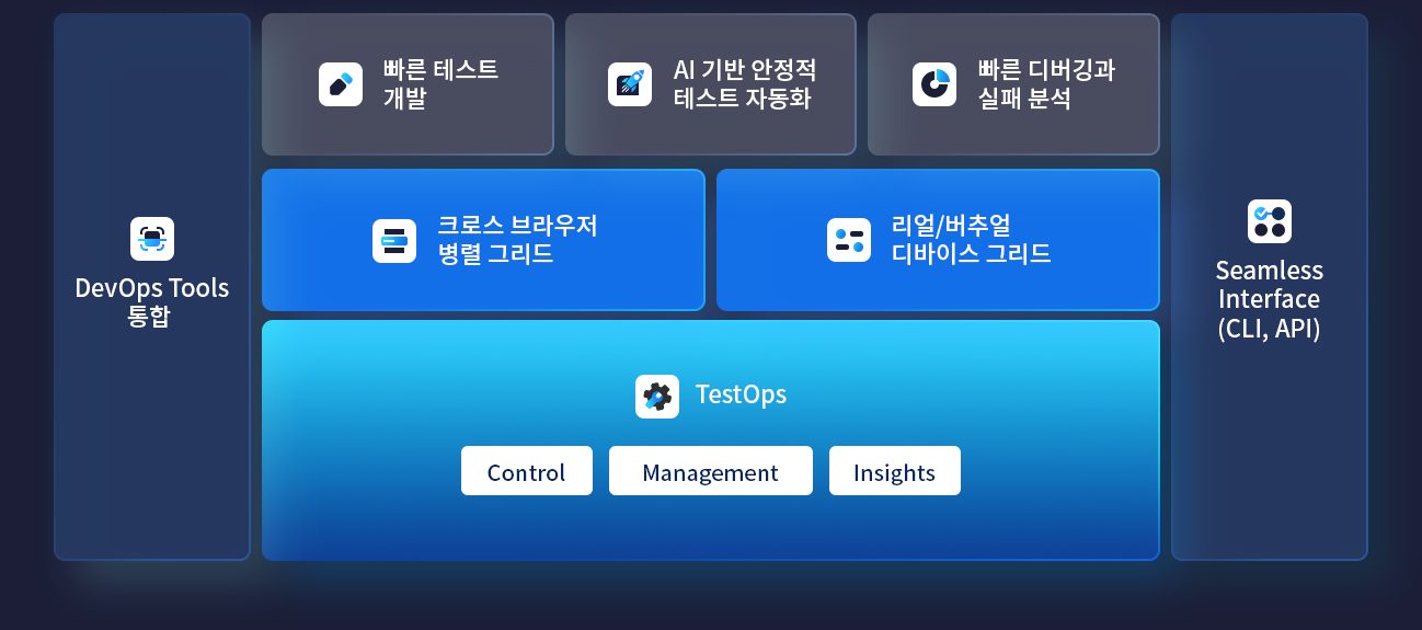 Testim  솔루션 구성 요소
