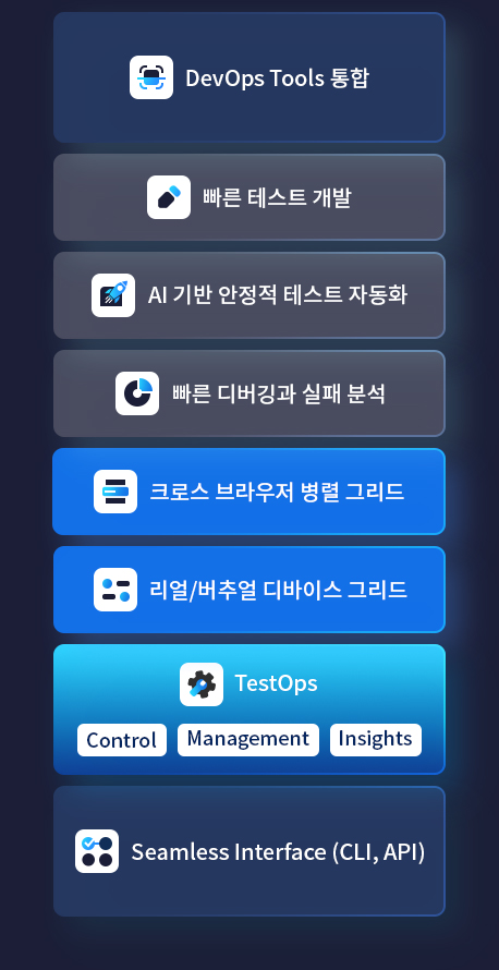 Testim  솔루션 구성 요소